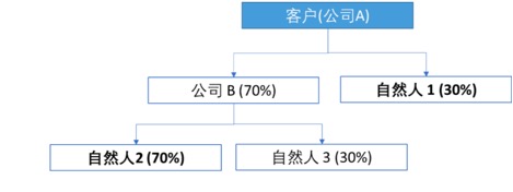 firstChart