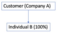 thirdChart